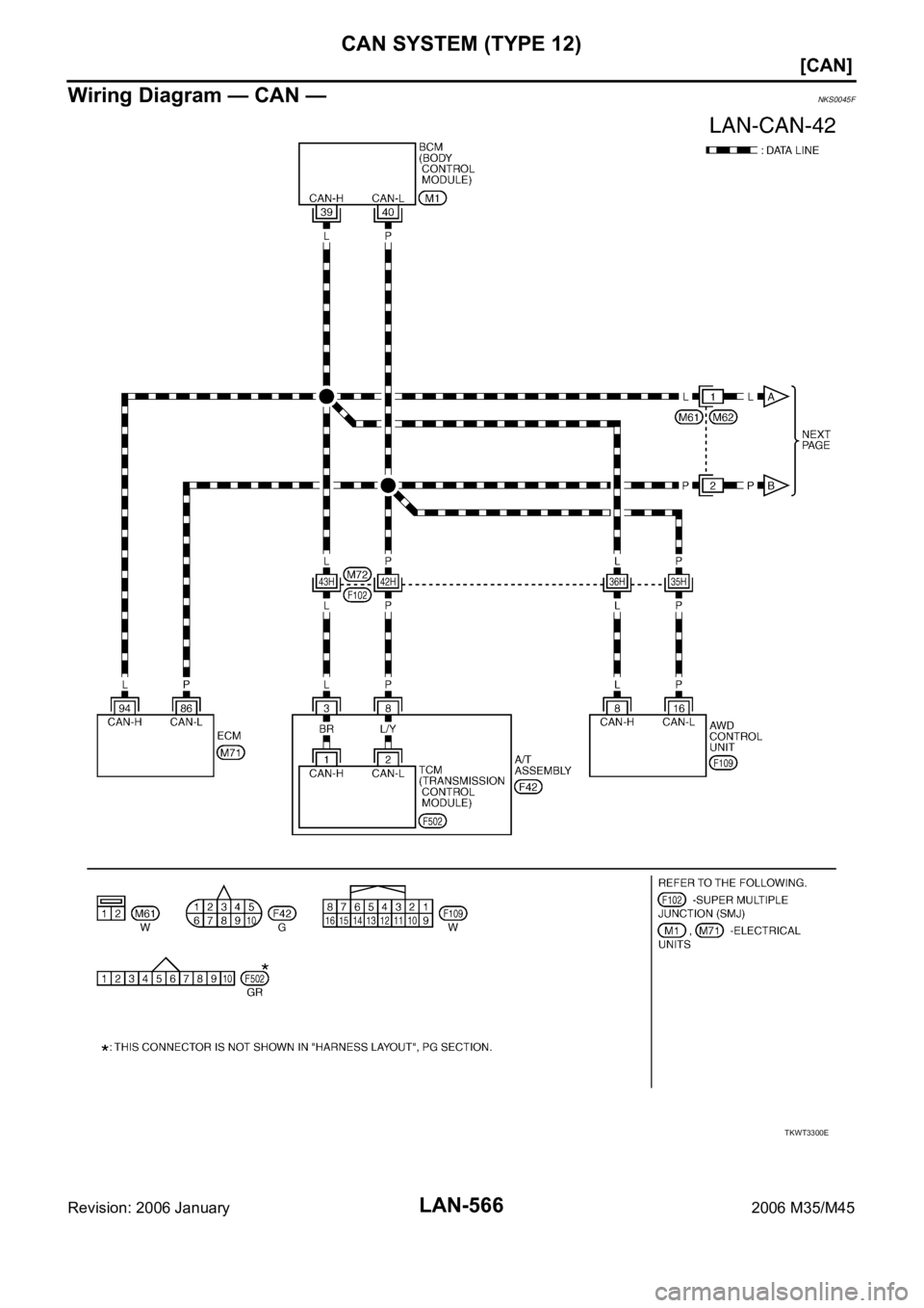 INFINITI M35 2006  Factory Service Manual LAN-566
[CAN]
CAN SYSTEM (TYPE 12)
Revision: 2006 January2006 M35/M45
Wiring Diagram — CAN —NKS0045F
TKWT3300E 