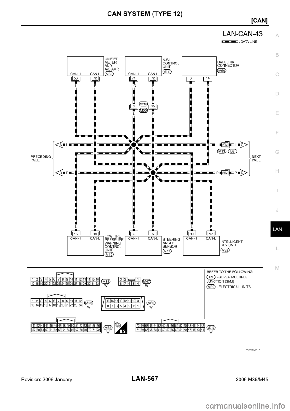 INFINITI M35 2006  Factory Service Manual CAN SYSTEM (TYPE 12)
LAN-567
[CAN]
C
D
E
F
G
H
I
J
L
MA
B
LAN
Revision: 2006 January2006 M35/M45
TKWT3301E 