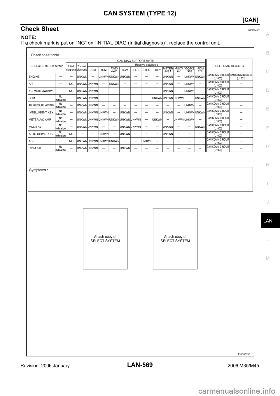 INFINITI M35 2006  Factory Service Manual CAN SYSTEM (TYPE 12)
LAN-569
[CAN]
C
D
E
F
G
H
I
J
L
MA
B
LAN
Revision: 2006 January2006 M35/M45
Check SheetNKS0045G
NOTE:
If a check mark is put on “NG” on “INITIAL DIAG (Initial diagnosis)”,