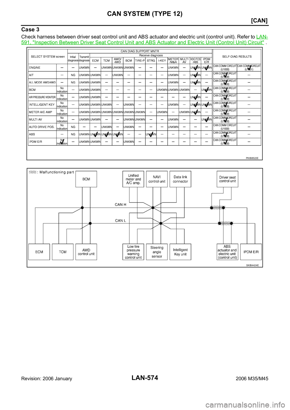 INFINITI M35 2006  Factory Service Manual LAN-574
[CAN]
CAN SYSTEM (TYPE 12)
Revision: 2006 January2006 M35/M45
Case 3
Check harness between driver seat control unit and ABS actuator and electric unit (control unit). Refer to LAN-
591, "I
