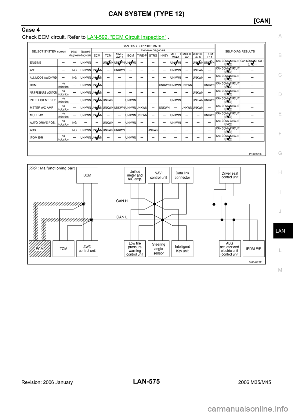 INFINITI M35 2006  Factory Service Manual CAN SYSTEM (TYPE 12)
LAN-575
[CAN]
C
D
E
F
G
H
I
J
L
MA
B
LAN
Revision: 2006 January2006 M35/M45
Case 4
Check ECM circuit. Refer to LAN-592, "ECM Circuit Inspection" .
PKIB8523E
SKIB4425E 