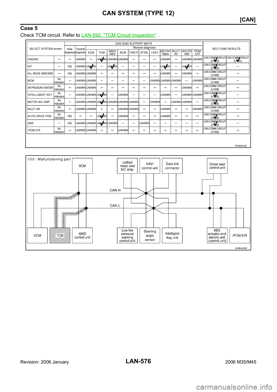 INFINITI M35 2006  Factory Service Manual LAN-576
[CAN]
CAN SYSTEM (TYPE 12)
Revision: 2006 January2006 M35/M45
Case 5
Check TCM circuit. Refer to LAN-592, "TCM Circuit Inspection" .
PKIB8524E
SKIB4426E 