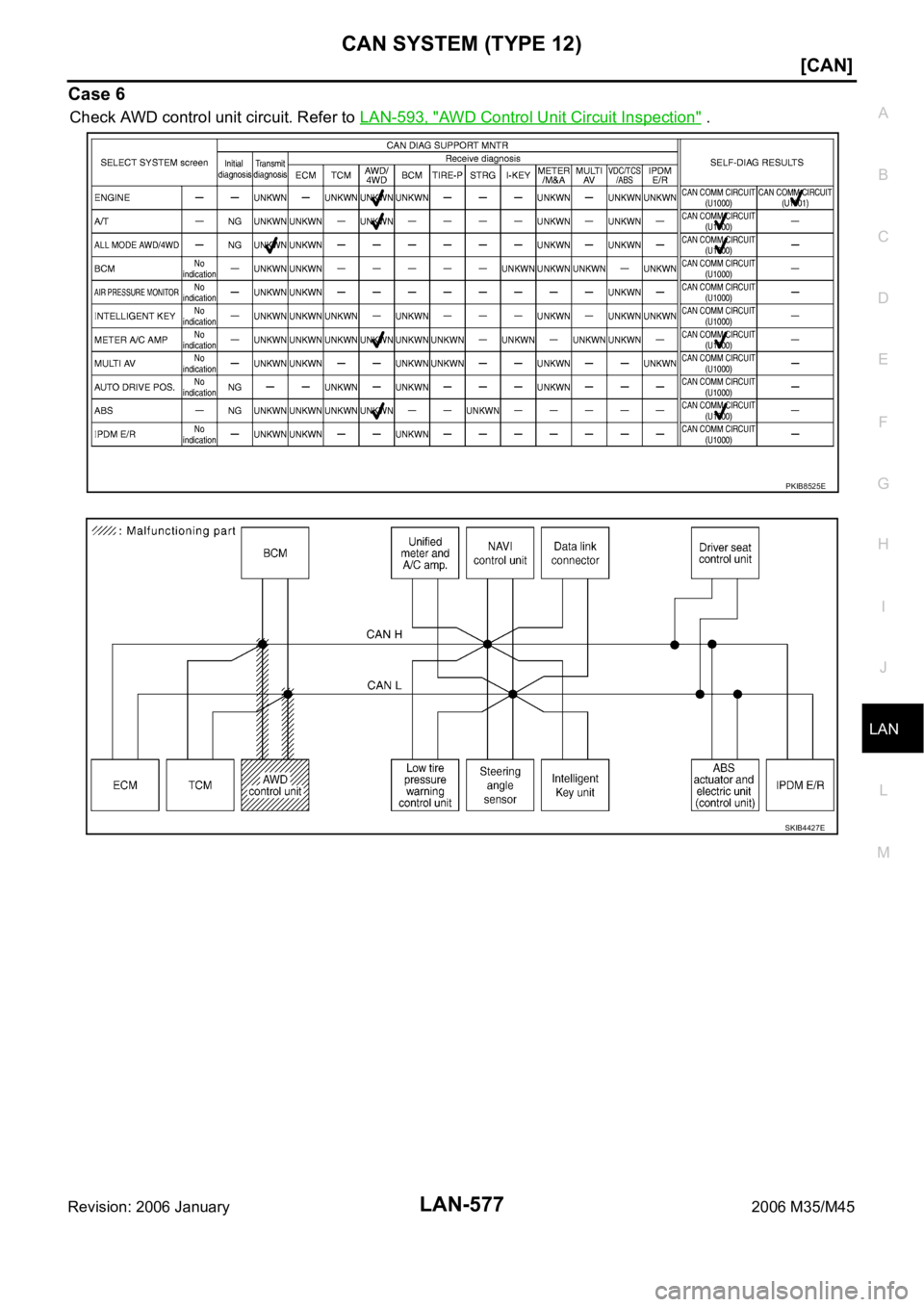 INFINITI M35 2006  Factory Service Manual CAN SYSTEM (TYPE 12)
LAN-577
[CAN]
C
D
E
F
G
H
I
J
L
MA
B
LAN
Revision: 2006 January2006 M35/M45
Case 6
Check AWD control unit circuit. Refer to LAN-593, "AWD Control Unit Circuit Inspection" 