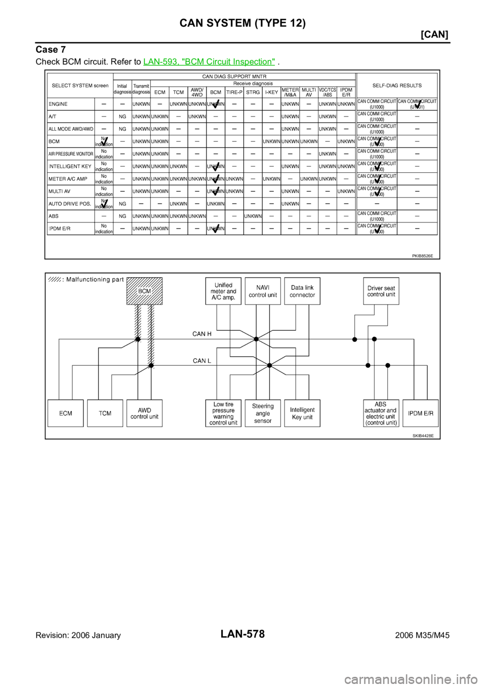 INFINITI M35 2006  Factory Service Manual LAN-578
[CAN]
CAN SYSTEM (TYPE 12)
Revision: 2006 January2006 M35/M45
Case 7
Check BCM circuit. Refer to LAN-593, "BCM Circuit Inspection" .
PKIB8526E
SKIB4428E 