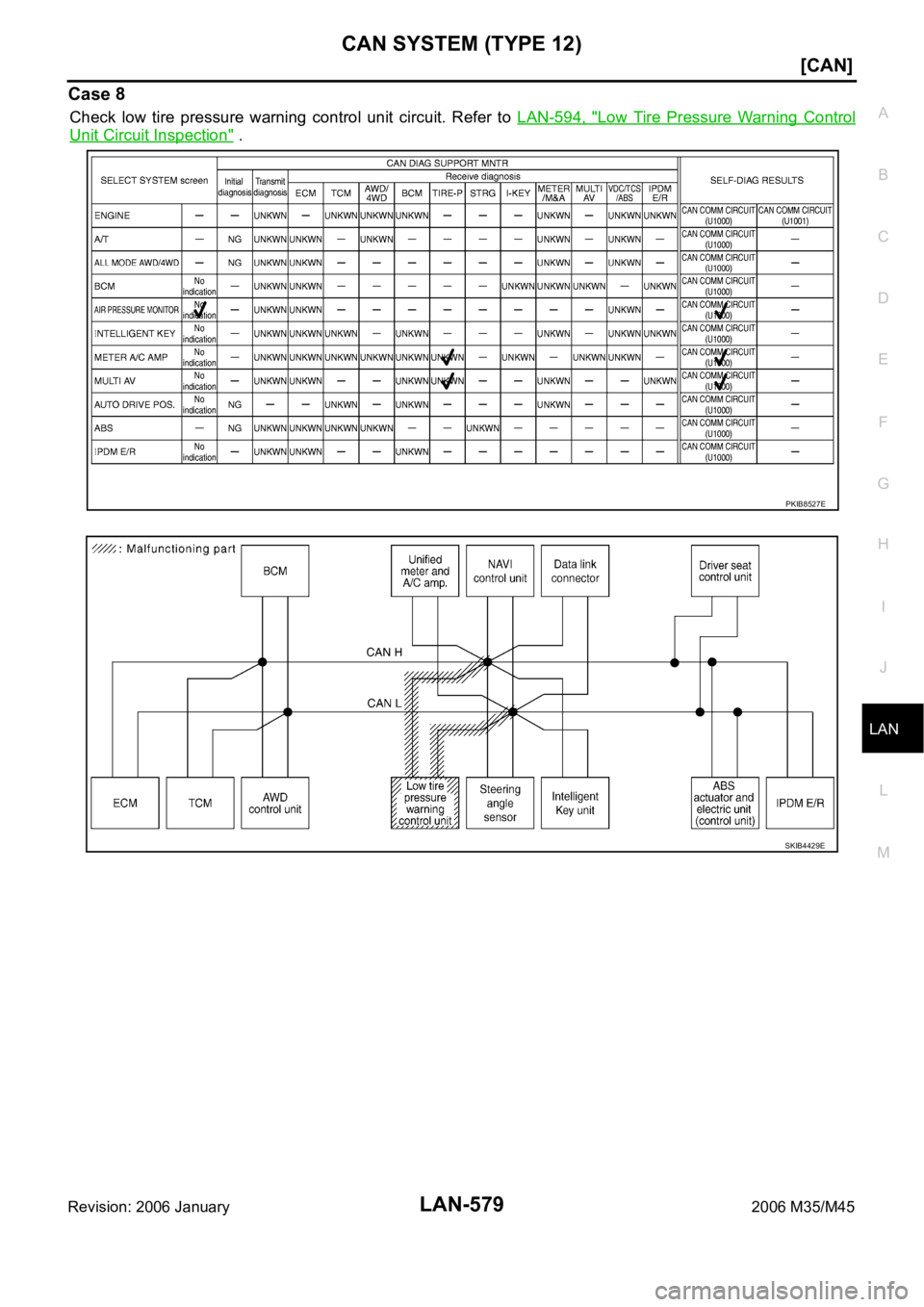 INFINITI M35 2006  Factory Service Manual CAN SYSTEM (TYPE 12)
LAN-579
[CAN]
C
D
E
F
G
H
I
J
L
MA
B
LAN
Revision: 2006 January2006 M35/M45
Case 8
Check  low  tire  pressure  warning  control  unit  circuit.  Refer  to LAN-594,  "Low  Tire