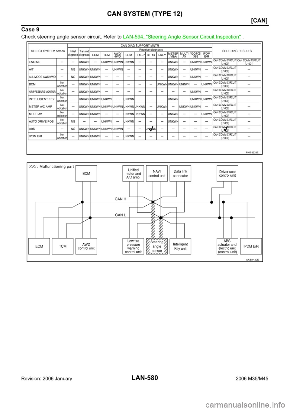 INFINITI M35 2006  Factory Service Manual LAN-580
[CAN]
CAN SYSTEM (TYPE 12)
Revision: 2006 January2006 M35/M45
Case 9
Check steering angle sensor circuit. Refer to LAN-594, "Steering Angle Sensor Circuit Inspection" .
PKIB8528E
SKIB4