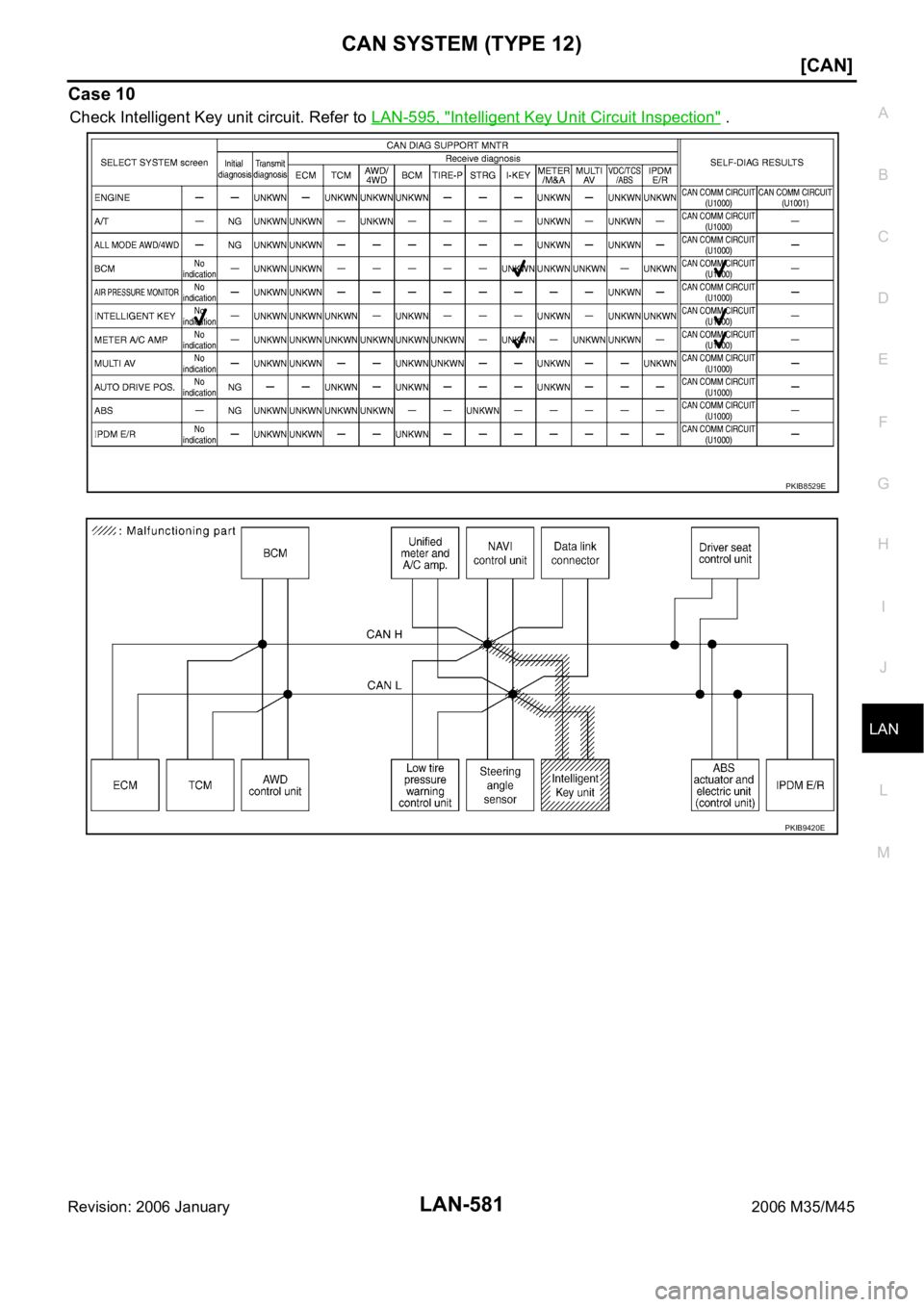 INFINITI M35 2006  Factory Service Manual CAN SYSTEM (TYPE 12)
LAN-581
[CAN]
C
D
E
F
G
H
I
J
L
MA
B
LAN
Revision: 2006 January2006 M35/M45
Case 10
Check Intelligent Key unit circuit. Refer to LAN-595, "Intelligent Key Unit Circuit Inspect