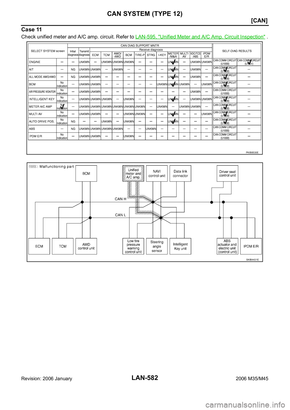 INFINITI M35 2006  Factory Service Manual LAN-582
[CAN]
CAN SYSTEM (TYPE 12)
Revision: 2006 January2006 M35/M45
Case 11
Check unified meter and A/C amp. circuit. Refer to LAN-595, "Unified Meter and A/C Amp. Circuit Inspection" .
PKIB