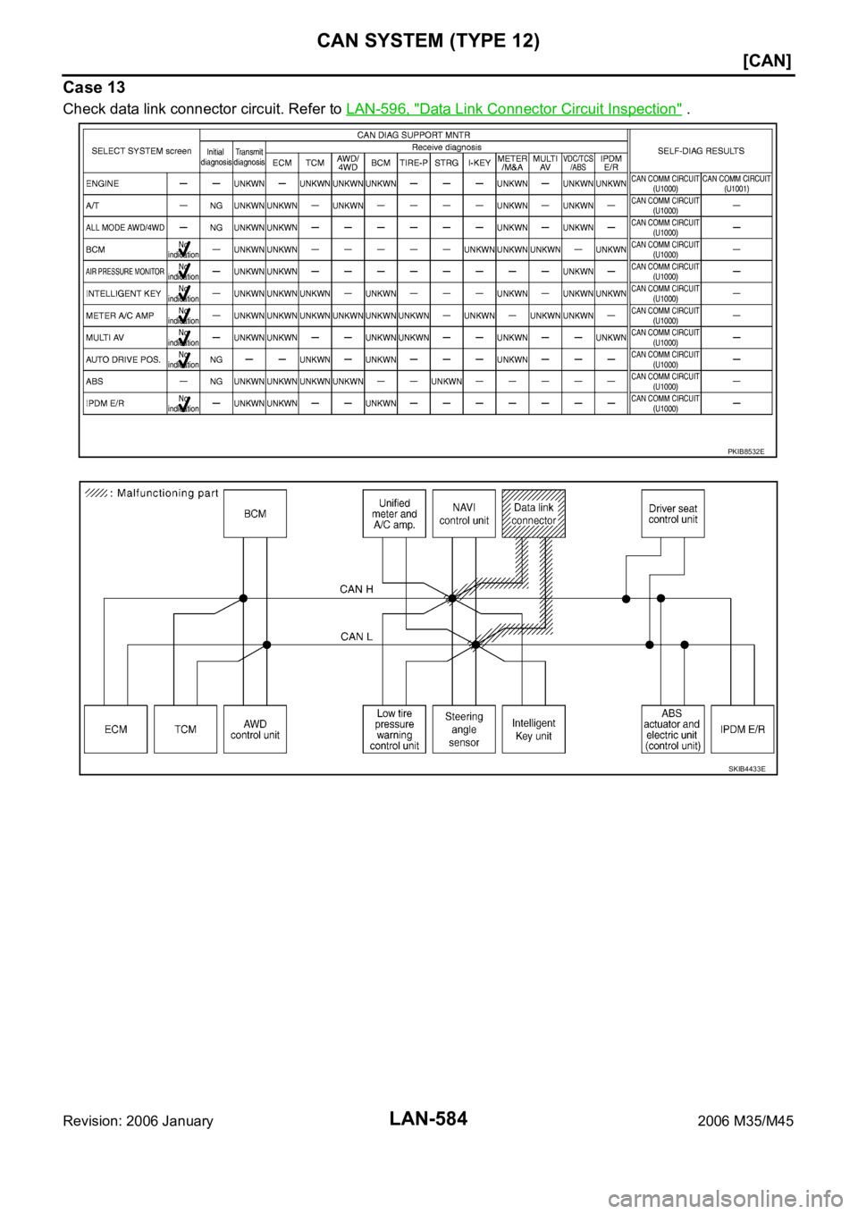 INFINITI M35 2006  Factory Service Manual LAN-584
[CAN]
CAN SYSTEM (TYPE 12)
Revision: 2006 January2006 M35/M45
Case 13
Check data link connector circuit. Refer to LAN-596, "Data Link Connector Circuit Inspection" .
PKIB8532E
SKIB4433