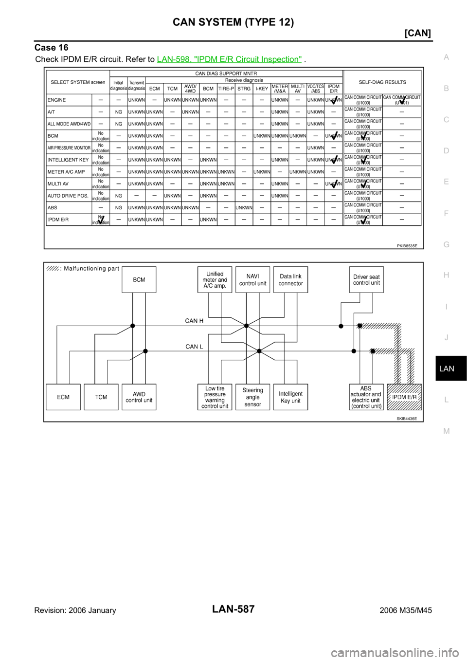 INFINITI M35 2006  Factory Service Manual CAN SYSTEM (TYPE 12)
LAN-587
[CAN]
C
D
E
F
G
H
I
J
L
MA
B
LAN
Revision: 2006 January2006 M35/M45
Case 16
Check IPDM E/R circuit. Refer to LAN-598, "IPDM E/R Circuit Inspection" .
PKIB8535E
SKI