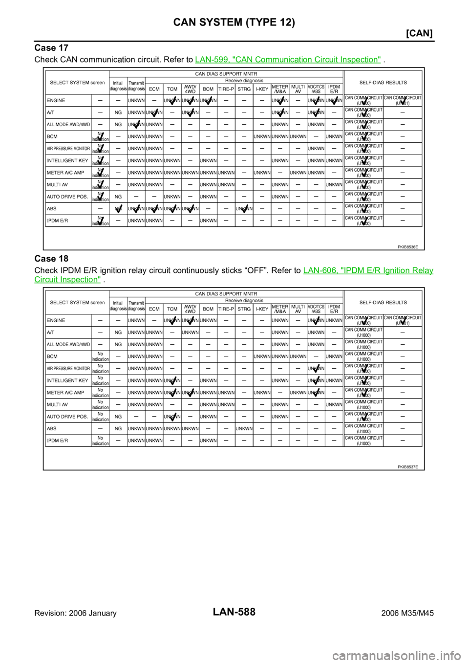 INFINITI M35 2006  Factory Service Manual LAN-588
[CAN]
CAN SYSTEM (TYPE 12)
Revision: 2006 January2006 M35/M45
Case 17
Check CAN communication circuit. Refer to LAN-599, "CAN Communication Circuit Inspection" .
Case 18
Check IPDM E/R