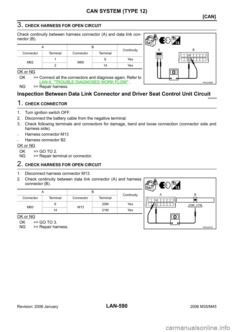 INFINITI M35 2006  Factory Service Manual LAN-590
[CAN]
CAN SYSTEM (TYPE 12)
Revision: 2006 January2006 M35/M45
3. CHECK HARNESS FOR OPEN CIRCUIT
Check  continuity  between  harness  connector  (A)  and  data  link  con-
nector (B).
OK or NG
