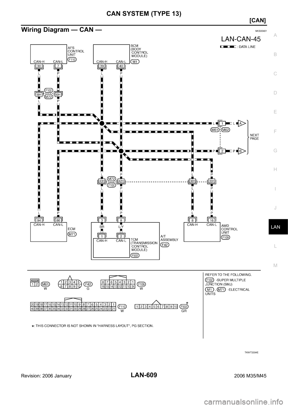INFINITI M35 2006  Factory Service Manual CAN SYSTEM (TYPE 13)
LAN-609
[CAN]
C
D
E
F
G
H
I
J
L
MA
B
LAN
Revision: 2006 January2006 M35/M45
Wiring Diagram — CAN —NKS00461
TKWT3304E 