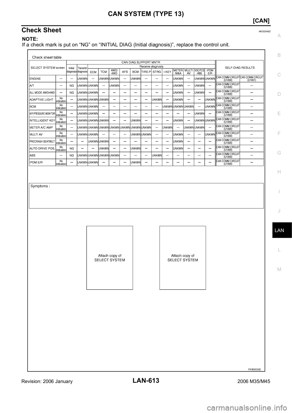 INFINITI M35 2006  Factory Service Manual CAN SYSTEM (TYPE 13)
LAN-613
[CAN]
C
D
E
F
G
H
I
J
L
MA
B
LAN
Revision: 2006 January2006 M35/M45
Check SheetNKS00462
NOTE:
If a check mark is put on “NG” on “INITIAL DIAG (Initial diagnosis)”,