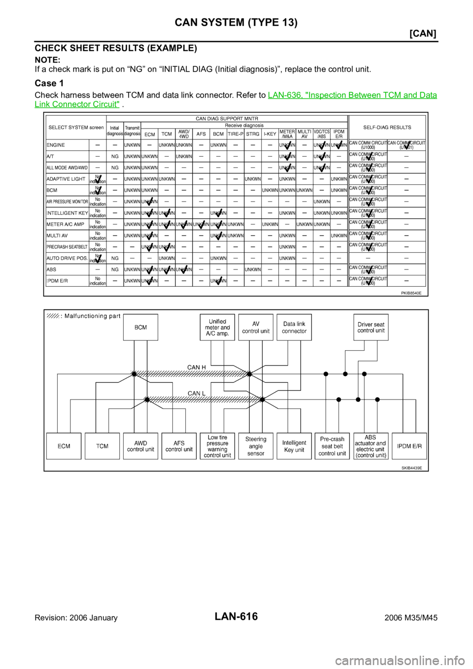 INFINITI M35 2006  Factory Service Manual LAN-616
[CAN]
CAN SYSTEM (TYPE 13)
Revision: 2006 January2006 M35/M45
CHECK SHEET RESULTS (EXAMPLE)
NOTE:
If a check mark is put on “NG” on “INITIAL DIAG (Initial diagnosis)”, replace the cont