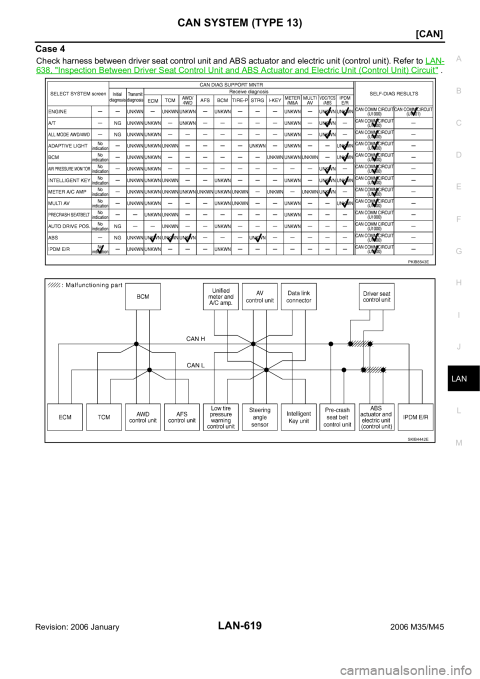 INFINITI M35 2006  Factory Service Manual CAN SYSTEM (TYPE 13)
LAN-619
[CAN]
C
D
E
F
G
H
I
J
L
MA
B
LAN
Revision: 2006 January2006 M35/M45
Case 4
Check harness between driver seat control unit and ABS actuator and electric unit (control unit)