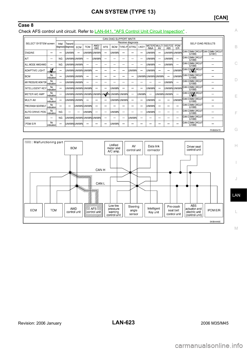 INFINITI M35 2006  Factory Service Manual CAN SYSTEM (TYPE 13)
LAN-623
[CAN]
C
D
E
F
G
H
I
J
L
MA
B
LAN
Revision: 2006 January2006 M35/M45
Case 8
Check AFS control unit circuit. Refer to LAN-641, "AFS Control Unit Circuit Inspection" 