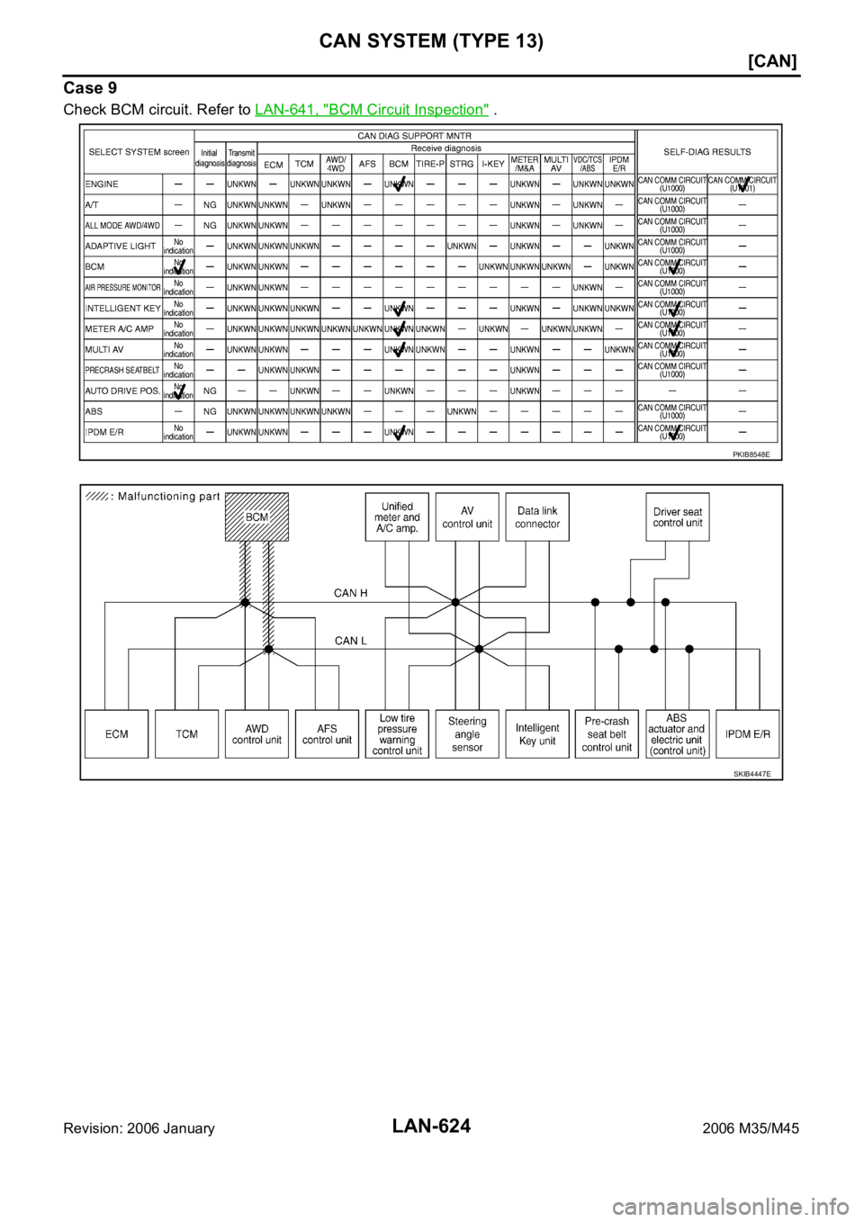 INFINITI M35 2006  Factory Service Manual LAN-624
[CAN]
CAN SYSTEM (TYPE 13)
Revision: 2006 January2006 M35/M45
Case 9
Check BCM circuit. Refer to LAN-641, "BCM Circuit Inspection" .
PKIB8548E
SKIB4447E 