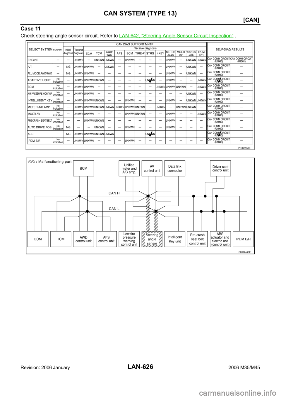 INFINITI M35 2006  Factory Service Manual LAN-626
[CAN]
CAN SYSTEM (TYPE 13)
Revision: 2006 January2006 M35/M45
Case 11
Check steering angle sensor circuit. Refer to LAN-642, "Steering Angle Sensor Circuit Inspection" .
PKIB8550E
SKIB