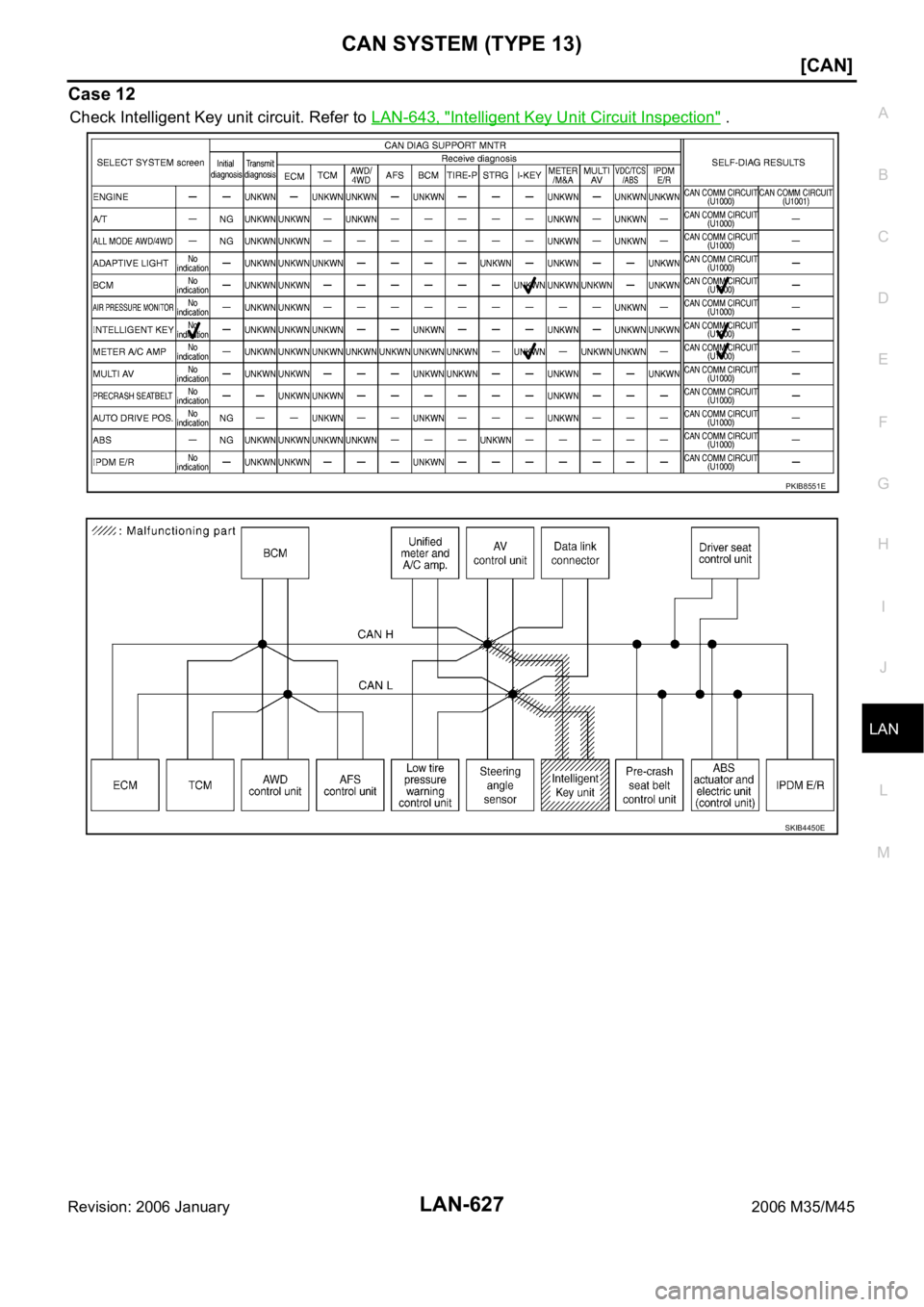 INFINITI M35 2006  Factory Service Manual CAN SYSTEM (TYPE 13)
LAN-627
[CAN]
C
D
E
F
G
H
I
J
L
MA
B
LAN
Revision: 2006 January2006 M35/M45
Case 12
Check Intelligent Key unit circuit. Refer to LAN-643, "Intelligent Key Unit Circuit Inspect