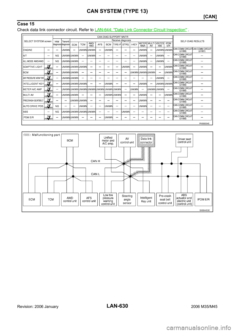 INFINITI M35 2006  Factory Service Manual LAN-630
[CAN]
CAN SYSTEM (TYPE 13)
Revision: 2006 January2006 M35/M45
Case 15
Check data link connector circuit. Refer to LAN-644, "Data Link Connector Circuit Inspection" .
PKIB8554E
SKIB4453