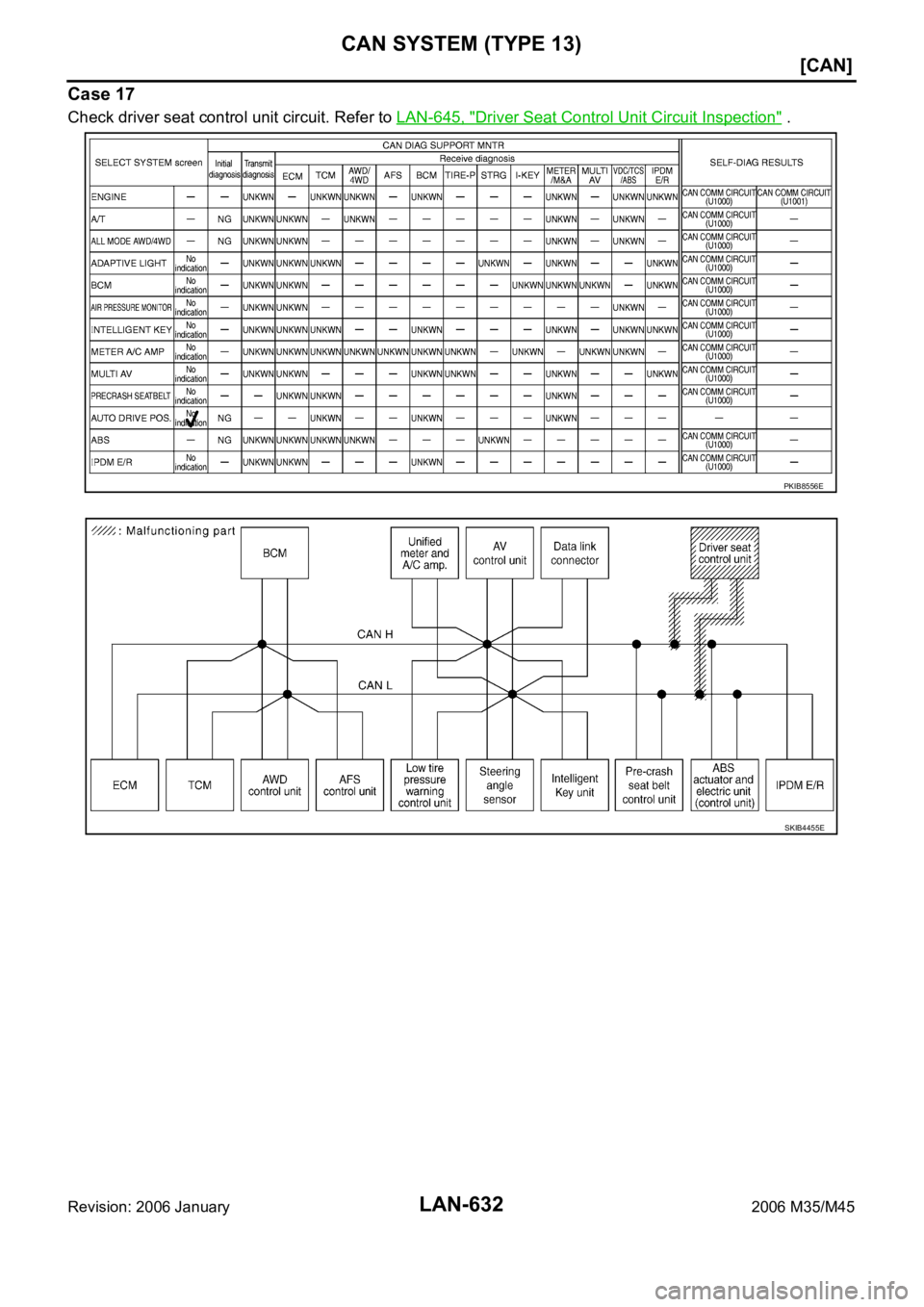 INFINITI M35 2006  Factory Service Manual LAN-632
[CAN]
CAN SYSTEM (TYPE 13)
Revision: 2006 January2006 M35/M45
Case 17
Check driver seat control unit circuit. Refer to LAN-645, "Driver Seat Control Unit Circuit Inspection" .
PKIB8556