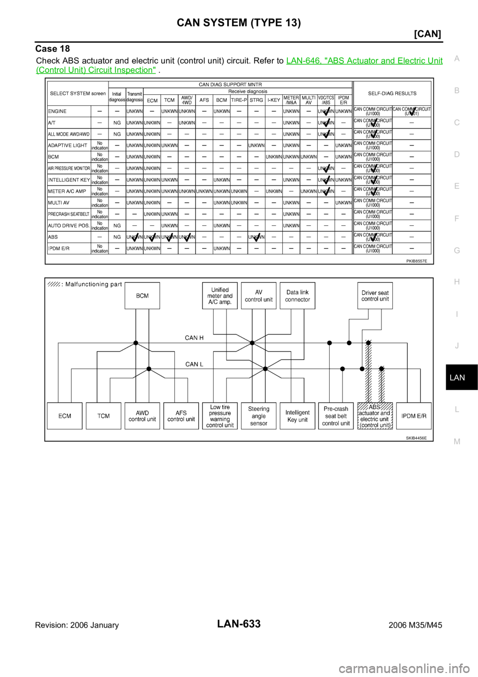 INFINITI M35 2006  Factory Service Manual CAN SYSTEM (TYPE 13)
LAN-633
[CAN]
C
D
E
F
G
H
I
J
L
MA
B
LAN
Revision: 2006 January2006 M35/M45
Case 18
Check ABS actuator and electric unit (control unit) circuit. Refer to LAN-646, "ABS Actuato