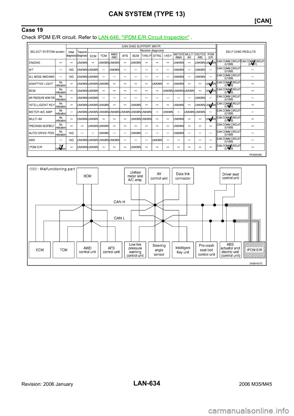 INFINITI M35 2006  Factory Service Manual LAN-634
[CAN]
CAN SYSTEM (TYPE 13)
Revision: 2006 January2006 M35/M45
Case 19
Check IPDM E/R circuit. Refer to LAN-646, "IPDM E/R Circuit Inspection" .
PKIB8558E
SKIB4457E 