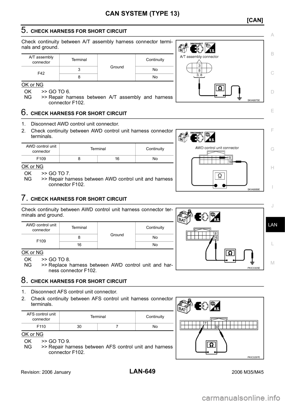 INFINITI M35 2006  Factory Service Manual CAN SYSTEM (TYPE 13)
LAN-649
[CAN]
C
D
E
F
G
H
I
J
L
MA
B
LAN
Revision: 2006 January2006 M35/M45
5. CHECK HARNESS FOR SHORT CIRCUIT
Check  continuity  between  A/T  assembly  harness  connector  termi