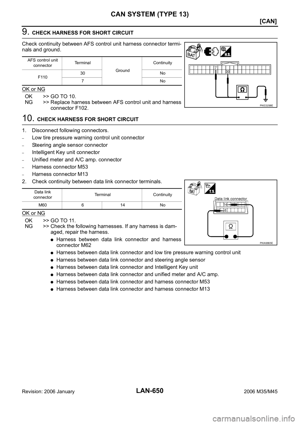 INFINITI M35 2006  Factory Service Manual LAN-650
[CAN]
CAN SYSTEM (TYPE 13)
Revision: 2006 January2006 M35/M45
9. CHECK HARNESS FOR SHORT CIRCUIT
Check continuity between AFS control unit harness connector termi-
nals and ground.
OK or NG
OK