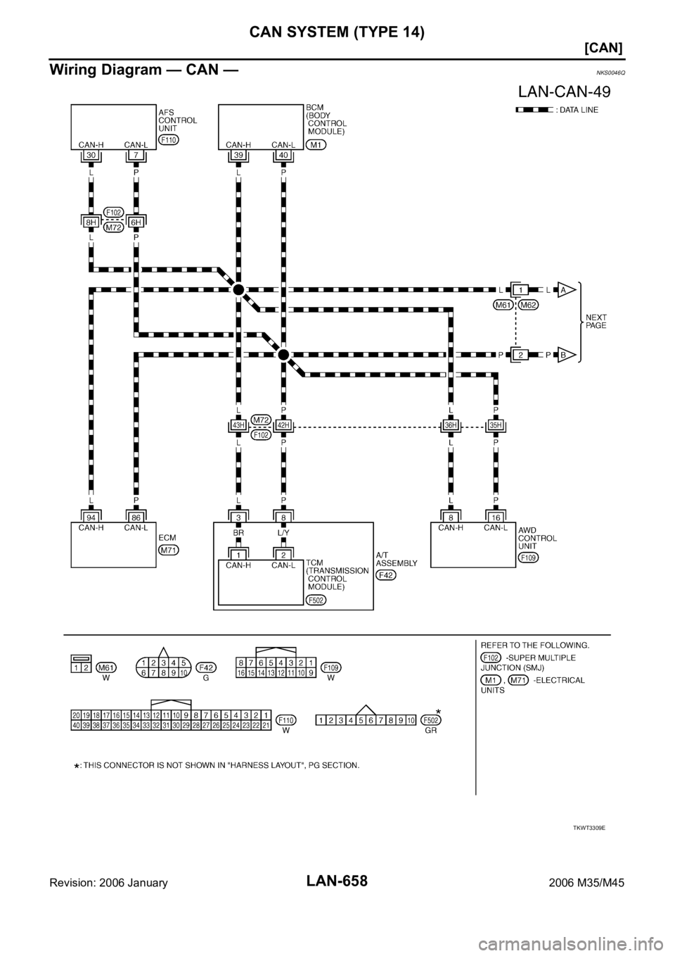 INFINITI M35 2006  Factory Service Manual LAN-658
[CAN]
CAN SYSTEM (TYPE 14)
Revision: 2006 January2006 M35/M45
Wiring Diagram — CAN —NKS0046Q
TKWT3309E 