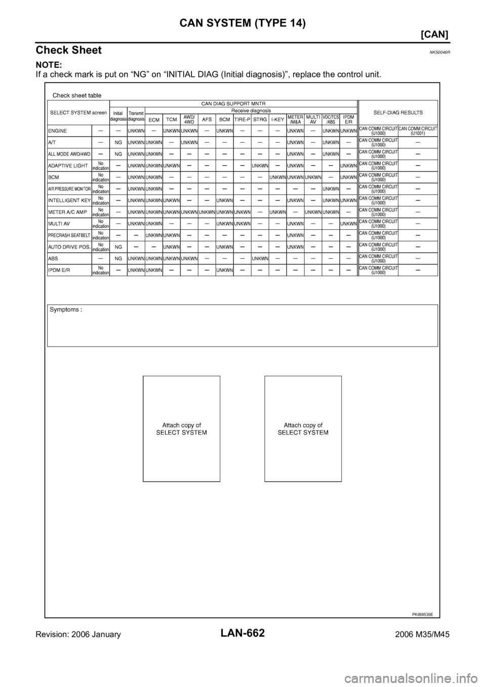 INFINITI M35 2006  Factory Service Manual LAN-662
[CAN]
CAN SYSTEM (TYPE 14)
Revision: 2006 January2006 M35/M45
Check SheetNKS0046R
NOTE:
If a check mark is put on “NG” on “INITIAL DIAG (Initial diagnosis)”, replace the control unit.
