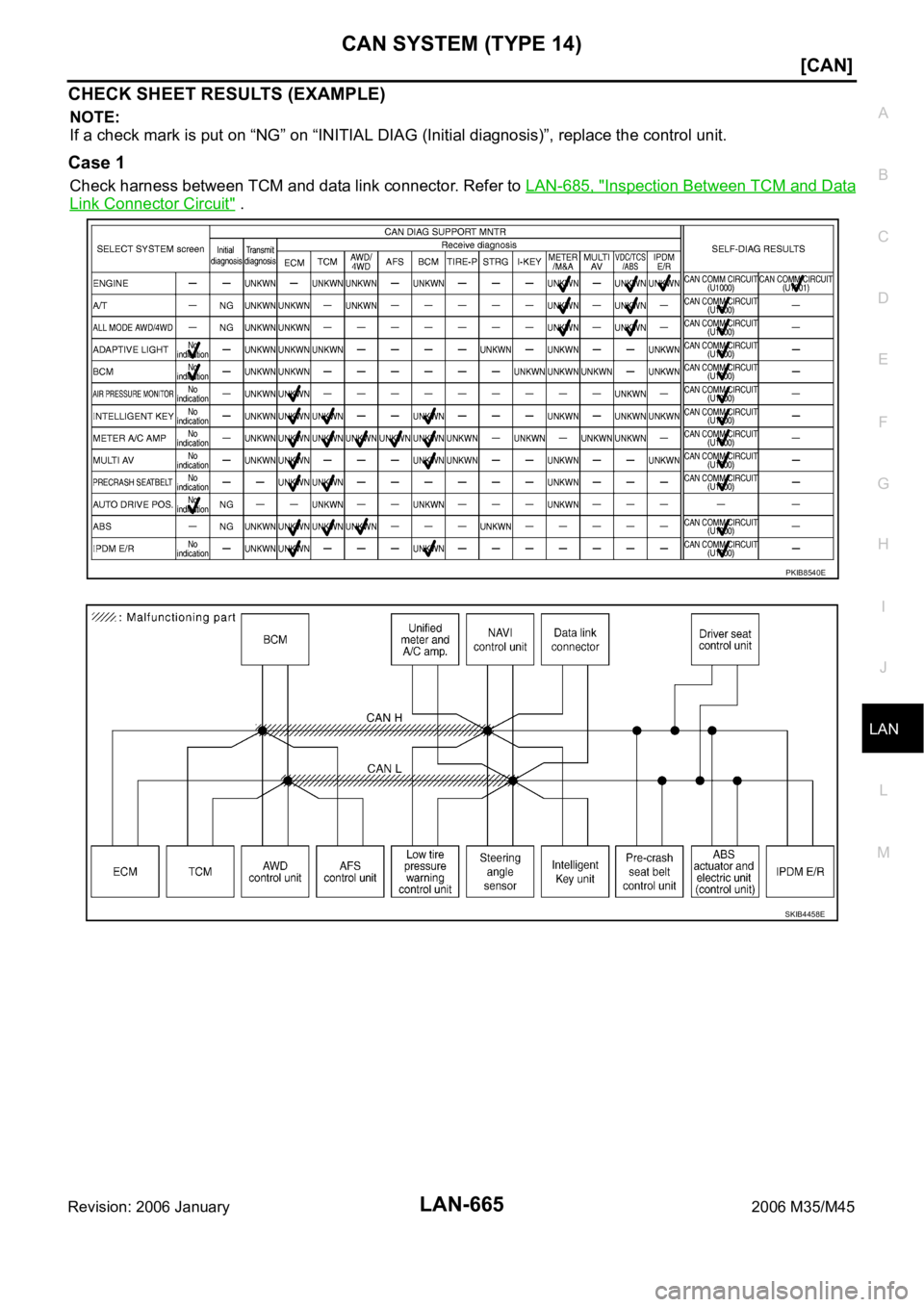 INFINITI M35 2006  Factory Service Manual CAN SYSTEM (TYPE 14)
LAN-665
[CAN]
C
D
E
F
G
H
I
J
L
MA
B
LAN
Revision: 2006 January2006 M35/M45
CHECK SHEET RESULTS (EXAMPLE)
NOTE:
If a check mark is put on “NG” on “INITIAL DIAG (Initial diag