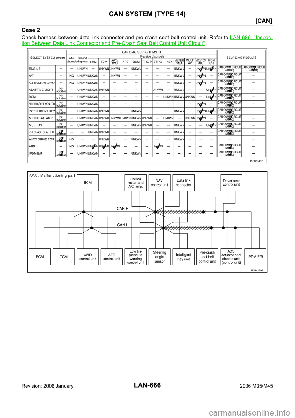 INFINITI M35 2006  Factory Service Manual LAN-666
[CAN]
CAN SYSTEM (TYPE 14)
Revision: 2006 January2006 M35/M45
Case 2
Check harness between data link connector and pre-crash seat belt  control unit. Refer to LAN-686,  "Inspec-
tion Betwe