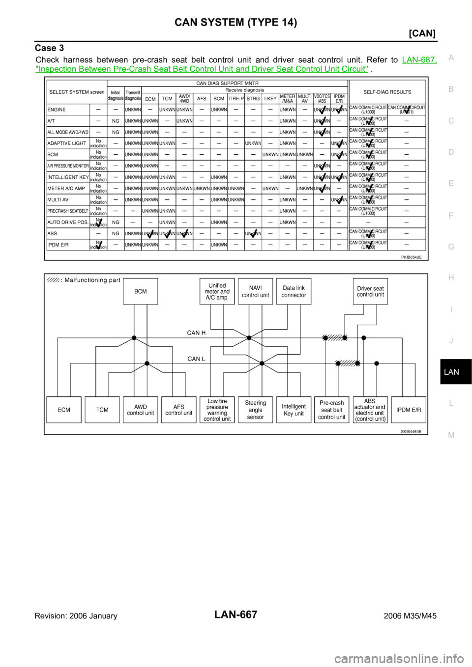 INFINITI M35 2006  Factory Service Manual CAN SYSTEM (TYPE 14)
LAN-667
[CAN]
C
D
E
F
G
H
I
J
L
MA
B
LAN
Revision: 2006 January2006 M35/M45
Case 3
Check  harness  between  pre-crash  seat  belt  control  unit  and  driver  seat  control  unit.