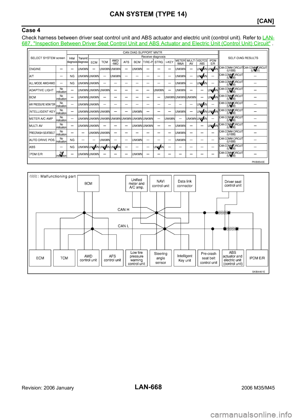 INFINITI M35 2006  Factory Service Manual LAN-668
[CAN]
CAN SYSTEM (TYPE 14)
Revision: 2006 January2006 M35/M45
Case 4
Check harness between driver seat control unit and ABS actuator and electric unit (control unit). Refer to LAN-
687, "I