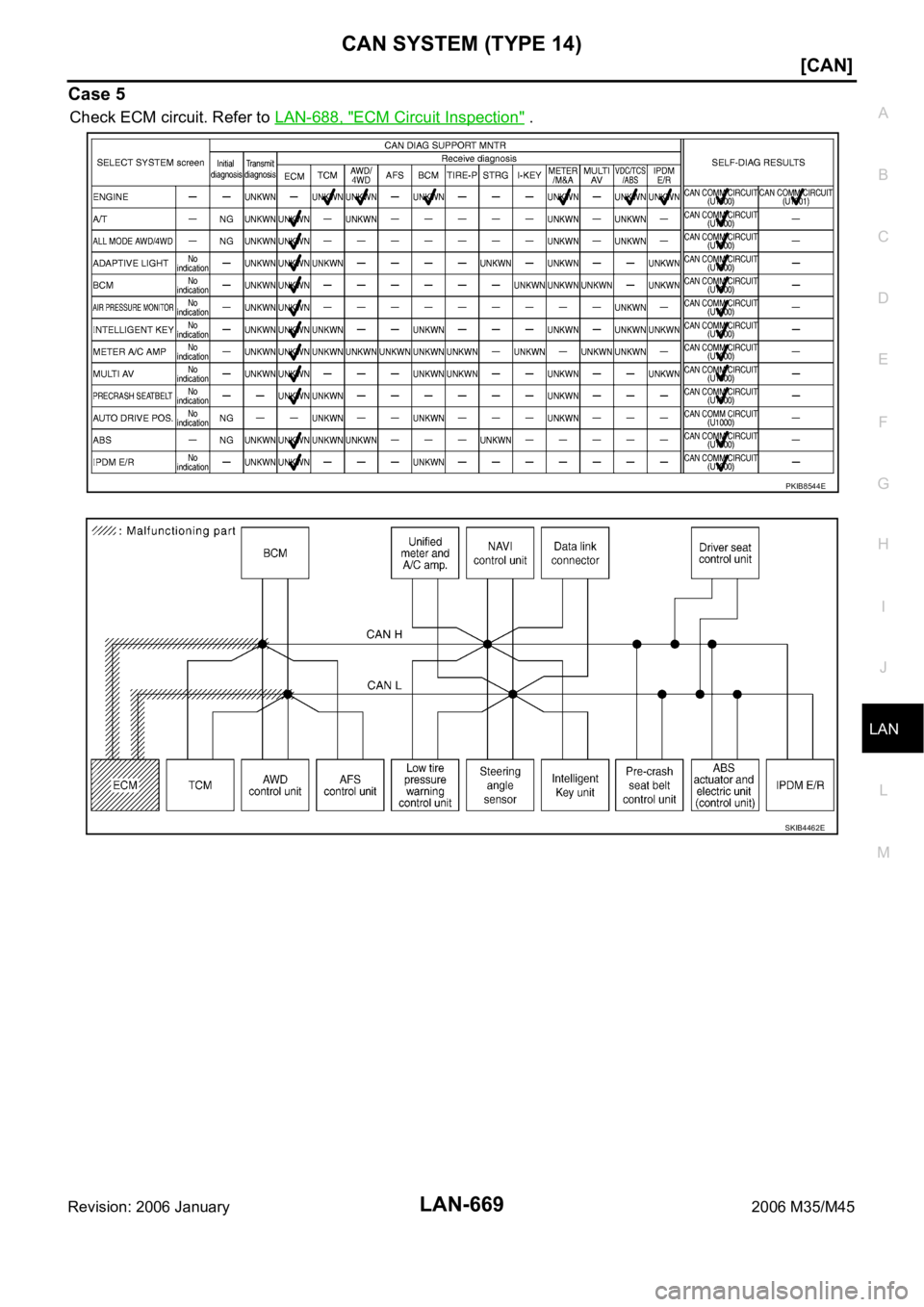 INFINITI M35 2006  Factory Service Manual CAN SYSTEM (TYPE 14)
LAN-669
[CAN]
C
D
E
F
G
H
I
J
L
MA
B
LAN
Revision: 2006 January2006 M35/M45
Case 5
Check ECM circuit. Refer to LAN-688, "ECM Circuit Inspection" .
PKIB8544E
SKIB4462E 