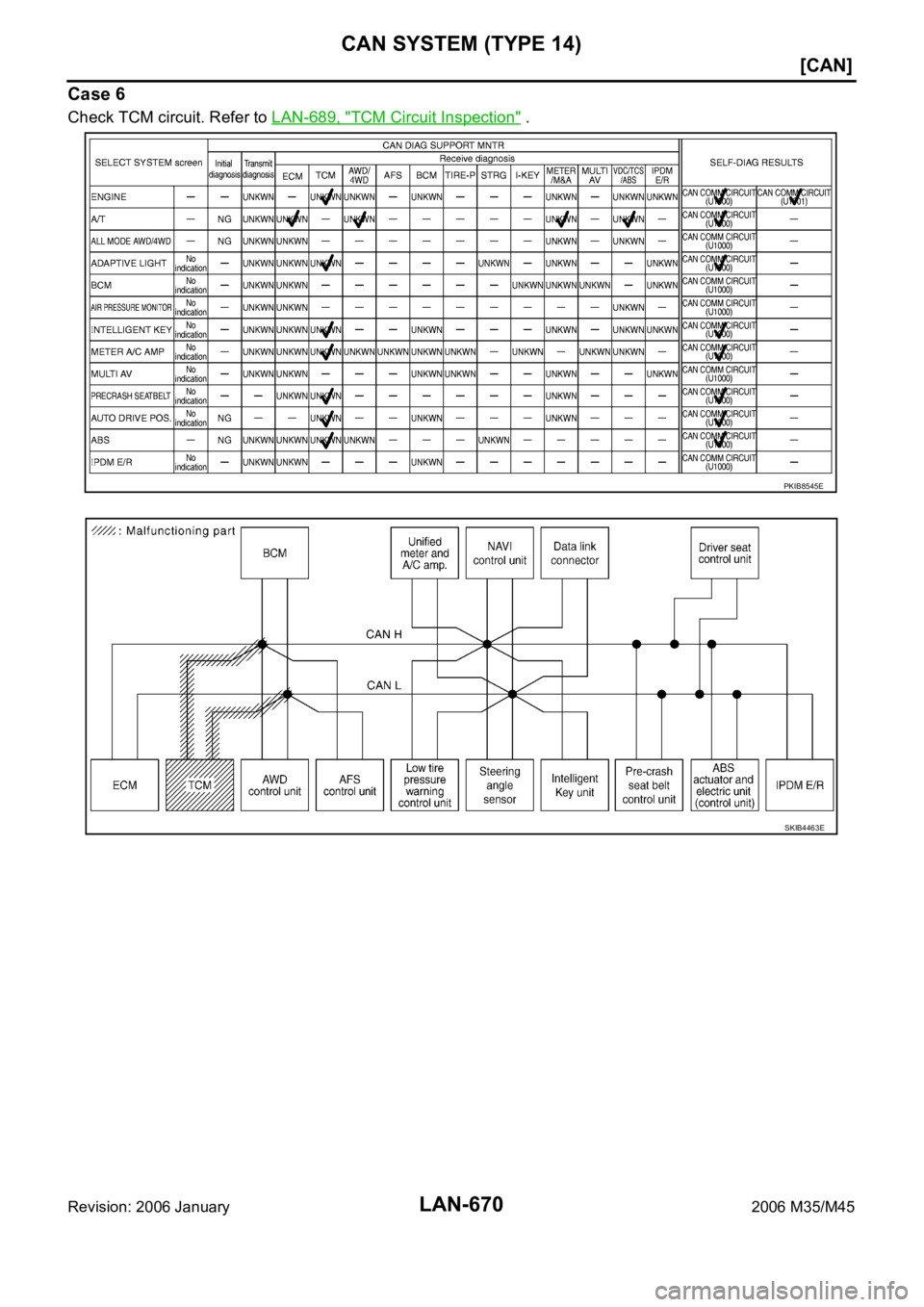 INFINITI M35 2006  Factory Service Manual LAN-670
[CAN]
CAN SYSTEM (TYPE 14)
Revision: 2006 January2006 M35/M45
Case 6
Check TCM circuit. Refer to LAN-689, "TCM Circuit Inspection" .
PKIB8545E
SKIB4463E 