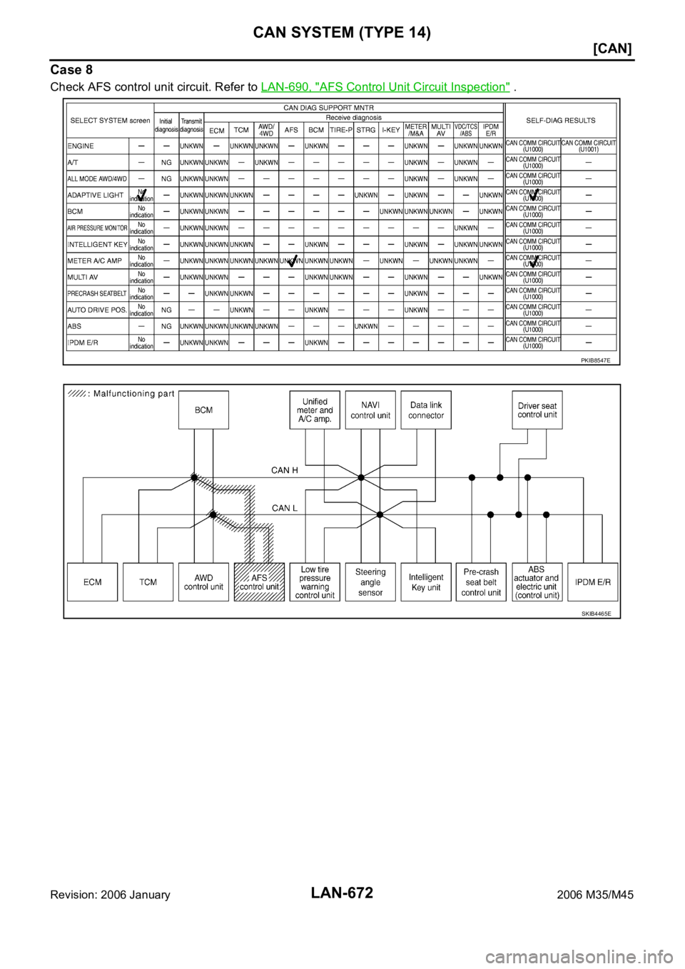 INFINITI M35 2006  Factory Service Manual LAN-672
[CAN]
CAN SYSTEM (TYPE 14)
Revision: 2006 January2006 M35/M45
Case 8
Check AFS control unit circuit. Refer to LAN-690, "AFS Control Unit Circuit Inspection" .
PKIB8547E
SKIB4465E 