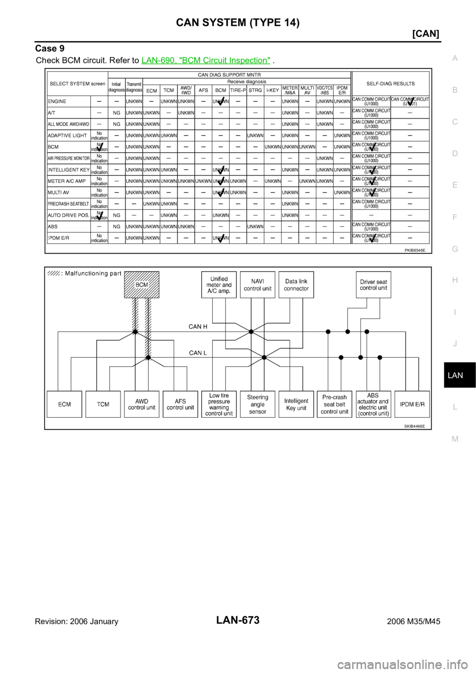 INFINITI M35 2006  Factory Service Manual CAN SYSTEM (TYPE 14)
LAN-673
[CAN]
C
D
E
F
G
H
I
J
L
MA
B
LAN
Revision: 2006 January2006 M35/M45
Case 9
Check BCM circuit. Refer to LAN-690, "BCM Circuit Inspection" .
PKIB8548E
SKIB4466E 