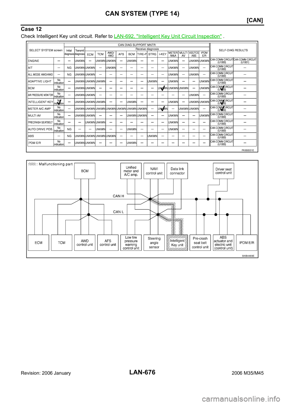 INFINITI M35 2006  Factory Service Manual LAN-676
[CAN]
CAN SYSTEM (TYPE 14)
Revision: 2006 January2006 M35/M45
Case 12
Check Intelligent Key unit circuit. Refer to LAN-692, "Intelligent Key Unit Circuit Inspection" .
PKIB8551E
SKIB44