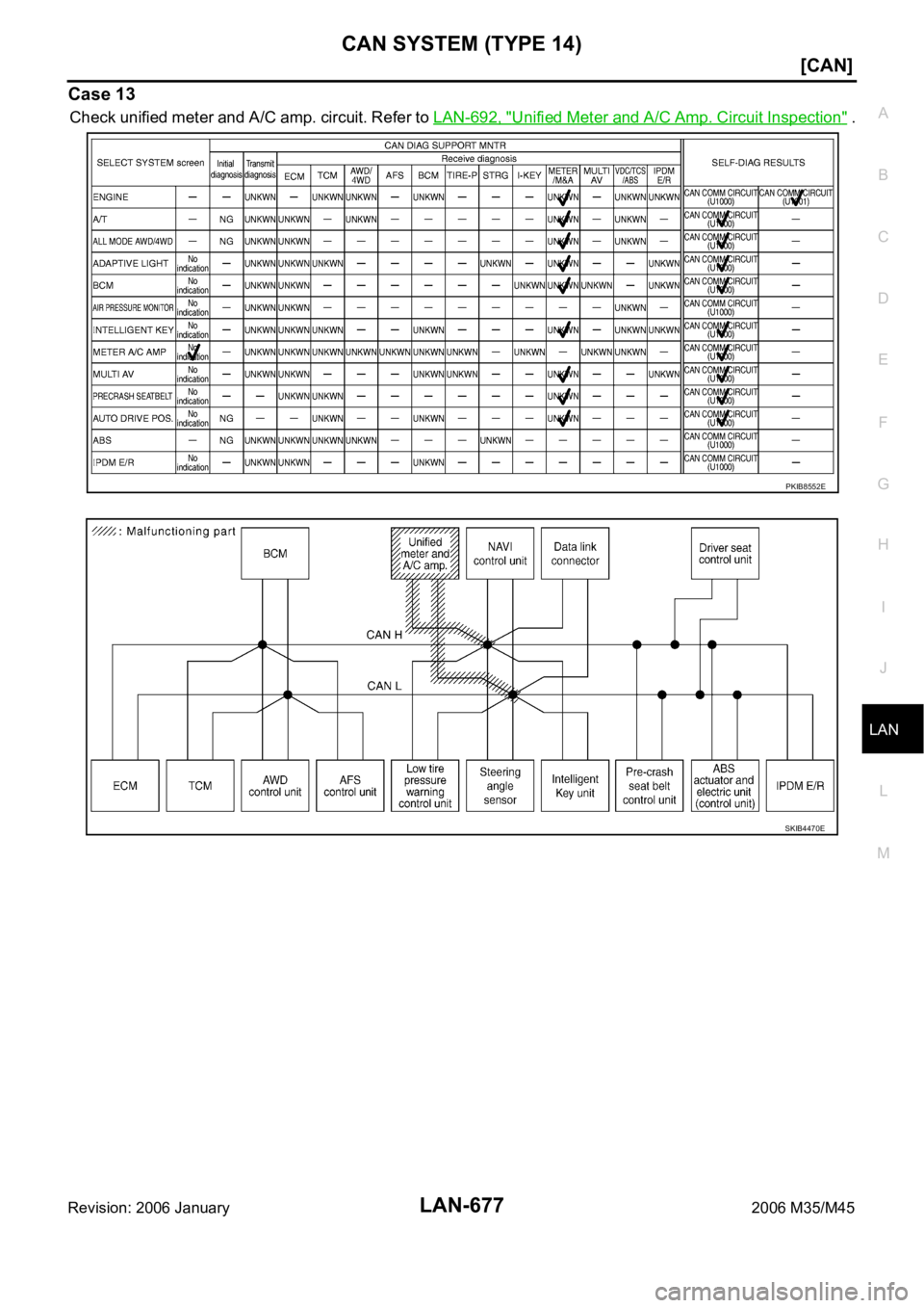INFINITI M35 2006  Factory Service Manual CAN SYSTEM (TYPE 14)
LAN-677
[CAN]
C
D
E
F
G
H
I
J
L
MA
B
LAN
Revision: 2006 January2006 M35/M45
Case 13
Check unified meter and A/C amp. circuit. Refer to LAN-692, "Unified Meter and A/C Amp. Cir