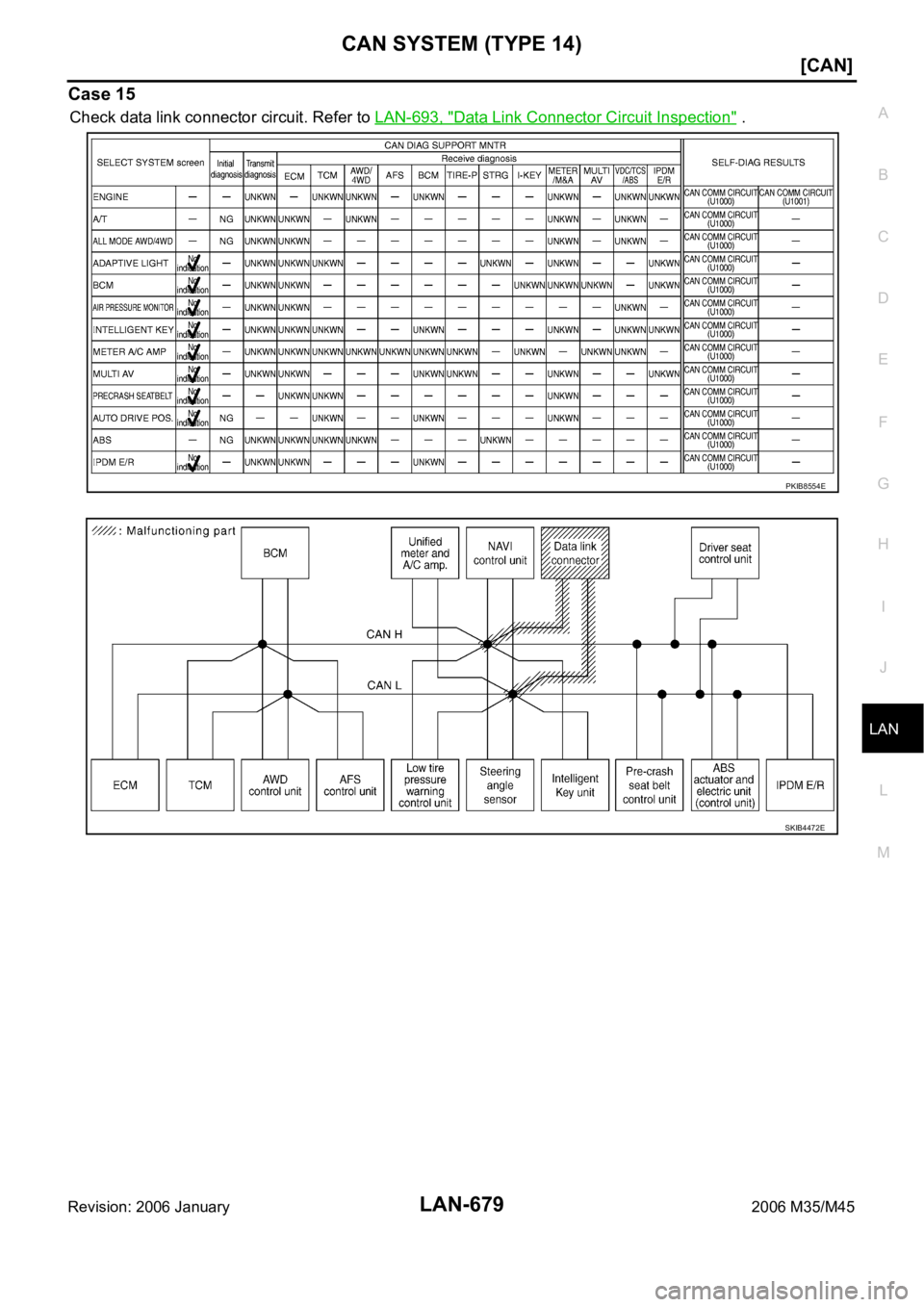 INFINITI M35 2006  Factory Service Manual CAN SYSTEM (TYPE 14)
LAN-679
[CAN]
C
D
E
F
G
H
I
J
L
MA
B
LAN
Revision: 2006 January2006 M35/M45
Case 15
Check data link connector circuit. Refer to LAN-693, "Data Link Connector Circuit Inspectio