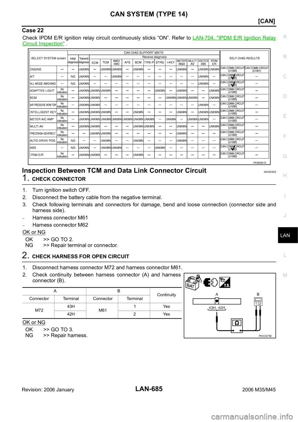 INFINITI M35 2006  Factory Service Manual CAN SYSTEM (TYPE 14)
LAN-685
[CAN]
C
D
E
F
G
H
I
J
L
MA
B
LAN
Revision: 2006 January2006 M35/M45
Case 22
Check  IPDM  E/R  ignition  relay  circuit  continuously  sticks  “ON”.  Refer to LAN-704, 