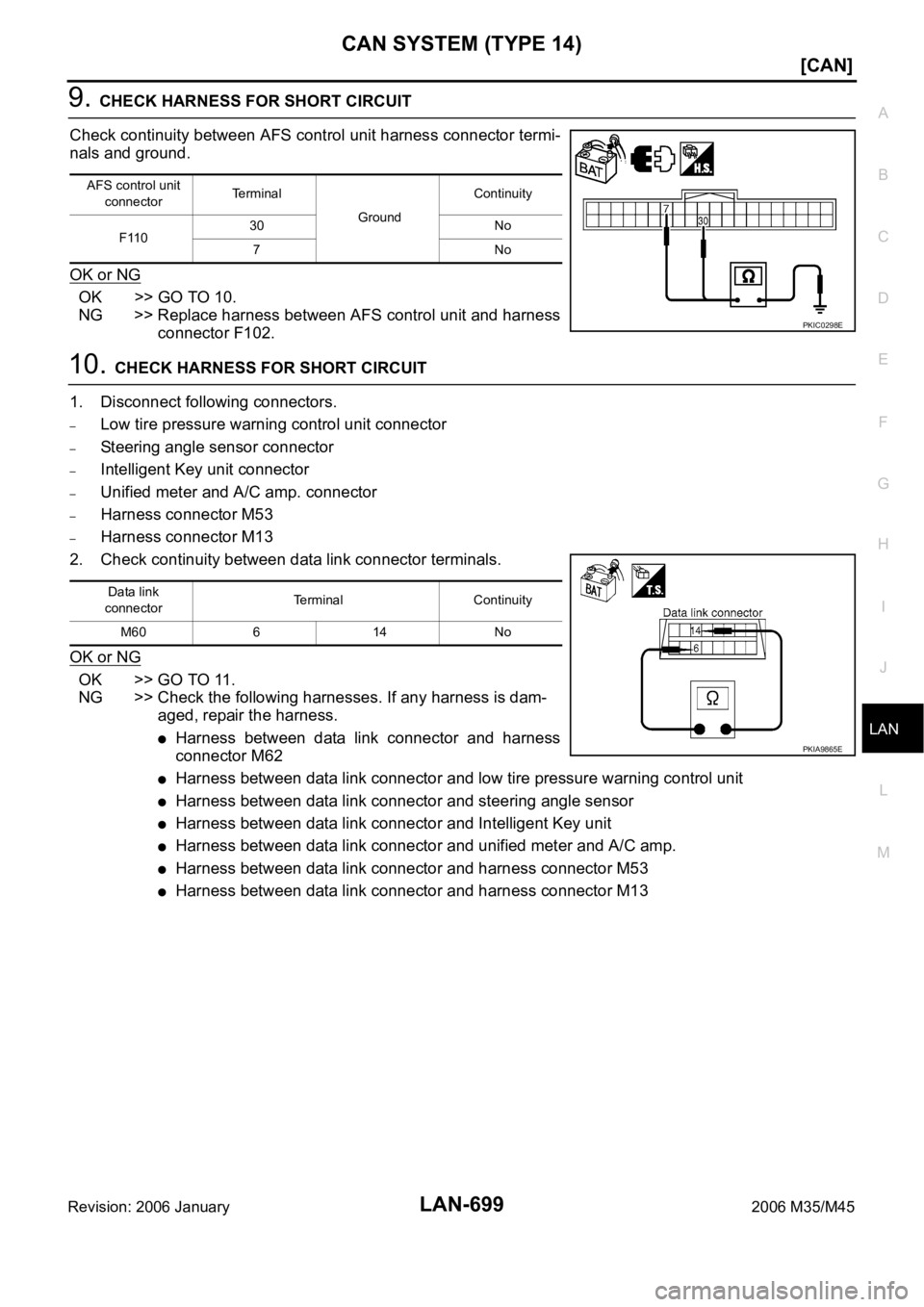 INFINITI M35 2006  Factory Service Manual CAN SYSTEM (TYPE 14)
LAN-699
[CAN]
C
D
E
F
G
H
I
J
L
MA
B
LAN
Revision: 2006 January2006 M35/M45
9. CHECK HARNESS FOR SHORT CIRCUIT
Check continuity between AFS control unit harness connector termi-
n