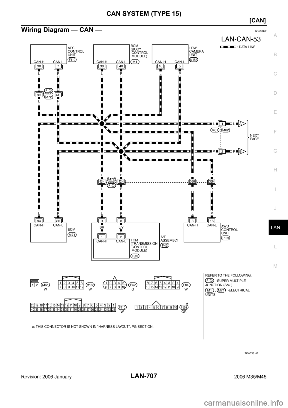 INFINITI M35 2006  Factory Service Manual CAN SYSTEM (TYPE 15)
LAN-707
[CAN]
C
D
E
F
G
H
I
J
L
MA
B
LAN
Revision: 2006 January2006 M35/M45
Wiring Diagram — CAN —NKS0047F
TKWT3314E 