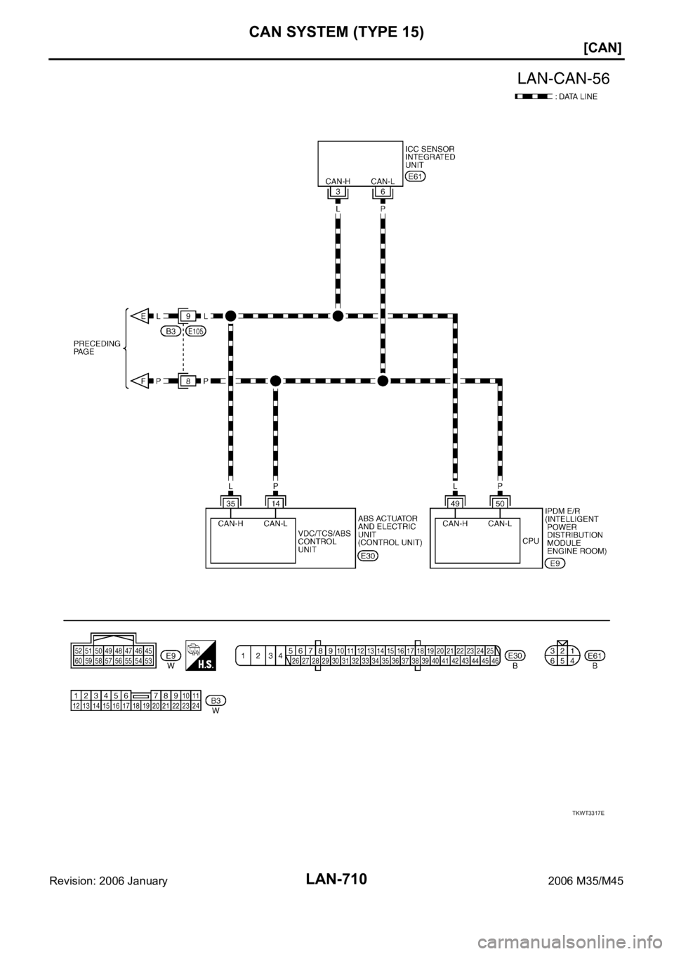 INFINITI M35 2006  Factory Service Manual LAN-710
[CAN]
CAN SYSTEM (TYPE 15)
Revision: 2006 January2006 M35/M45
TKWT3317E 