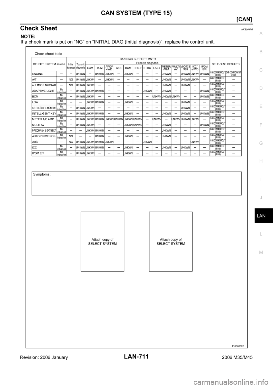 INFINITI M35 2006  Factory Service Manual CAN SYSTEM (TYPE 15)
LAN-711
[CAN]
C
D
E
F
G
H
I
J
L
MA
B
LAN
Revision: 2006 January2006 M35/M45
Check SheetNKS0047G
NOTE:
If a check mark is put on “NG” on “INITIAL DIAG (Initial diagnosis)”,