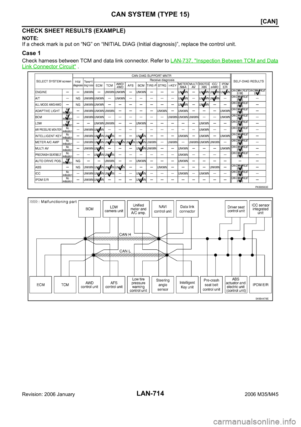 INFINITI M35 2006  Factory Service Manual LAN-714
[CAN]
CAN SYSTEM (TYPE 15)
Revision: 2006 January2006 M35/M45
CHECK SHEET RESULTS (EXAMPLE)
NOTE:
If a check mark is put on “NG” on “INITIAL DIAG (Initial diagnosis)”, replace the cont