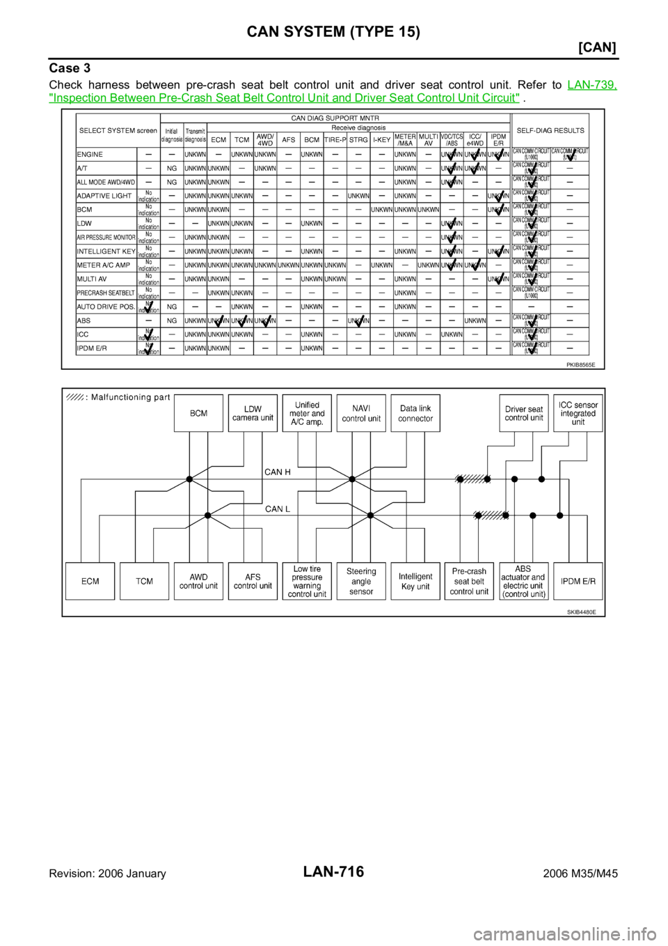 INFINITI M35 2006  Factory Service Manual LAN-716
[CAN]
CAN SYSTEM (TYPE 15)
Revision: 2006 January2006 M35/M45
Case 3
Check  harness  between  pre-crash  seat  belt  control  unit  and  driver  seat  control  unit.  Refer  to LAN-739,
"I